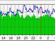 traficUMASSinternet2.png