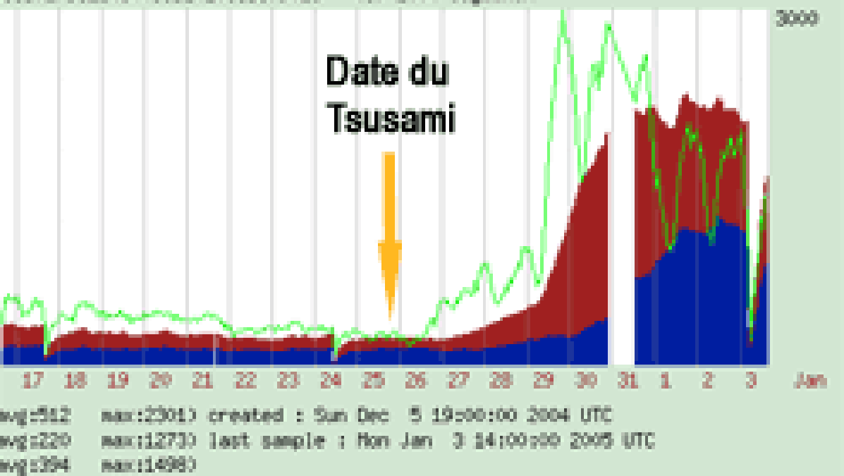 tsunami2.gif tsunami2.gif