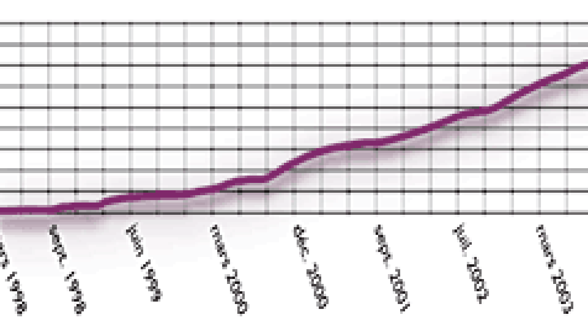 evol-hautdebit.gif evol-hautdebit.gif