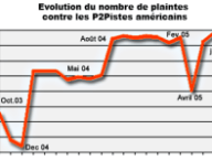evolplaintesriaa.png