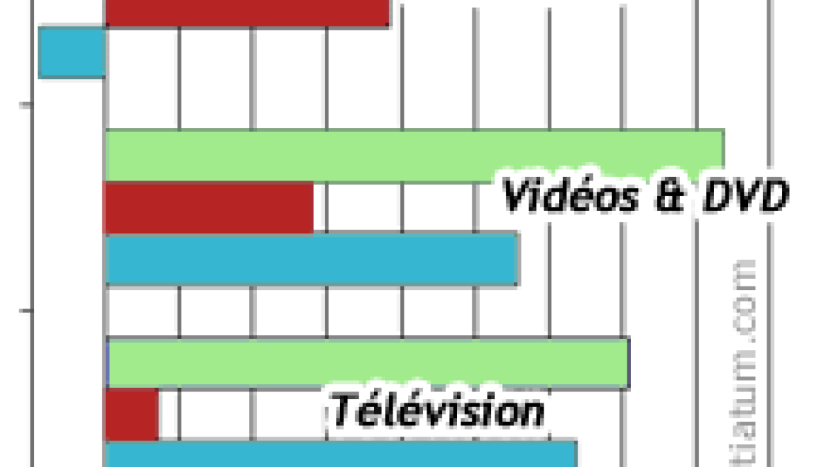 hollywoodrevenus.png hollywoodrevenus.png