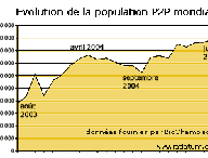 populationp2pmondiale.gif