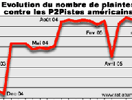 plaintes-RIAA-sept.gif