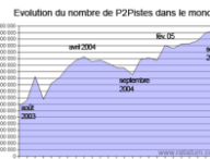 populationp2p-sept.png
