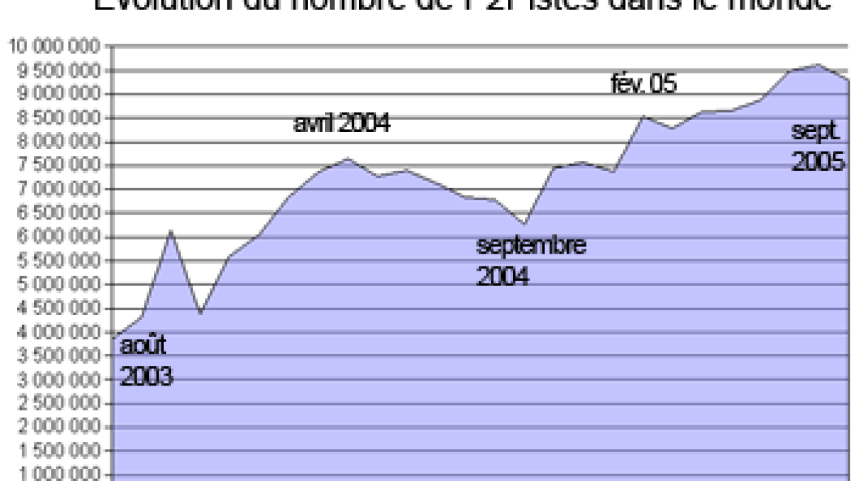 populationp2p-sept.png populationp2p-sept.png