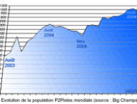 evol-p2pistes.png