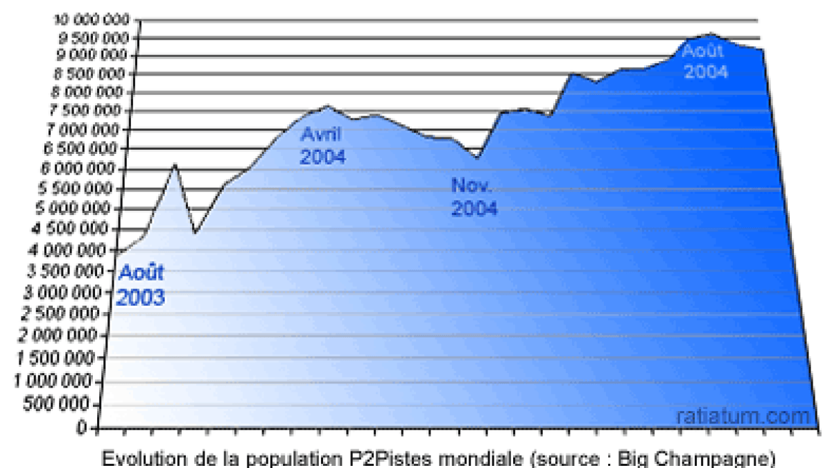evol-p2pistes.png evol-p2pistes.png