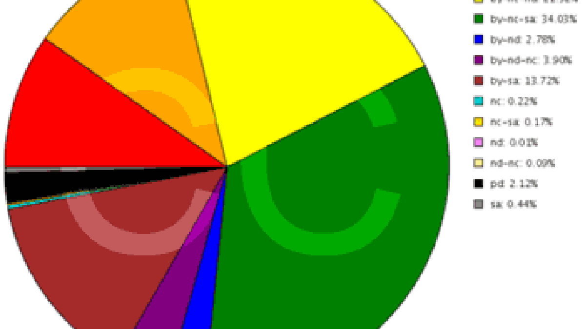 cc-repartition.gif
