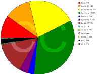 cc-repartition.gif