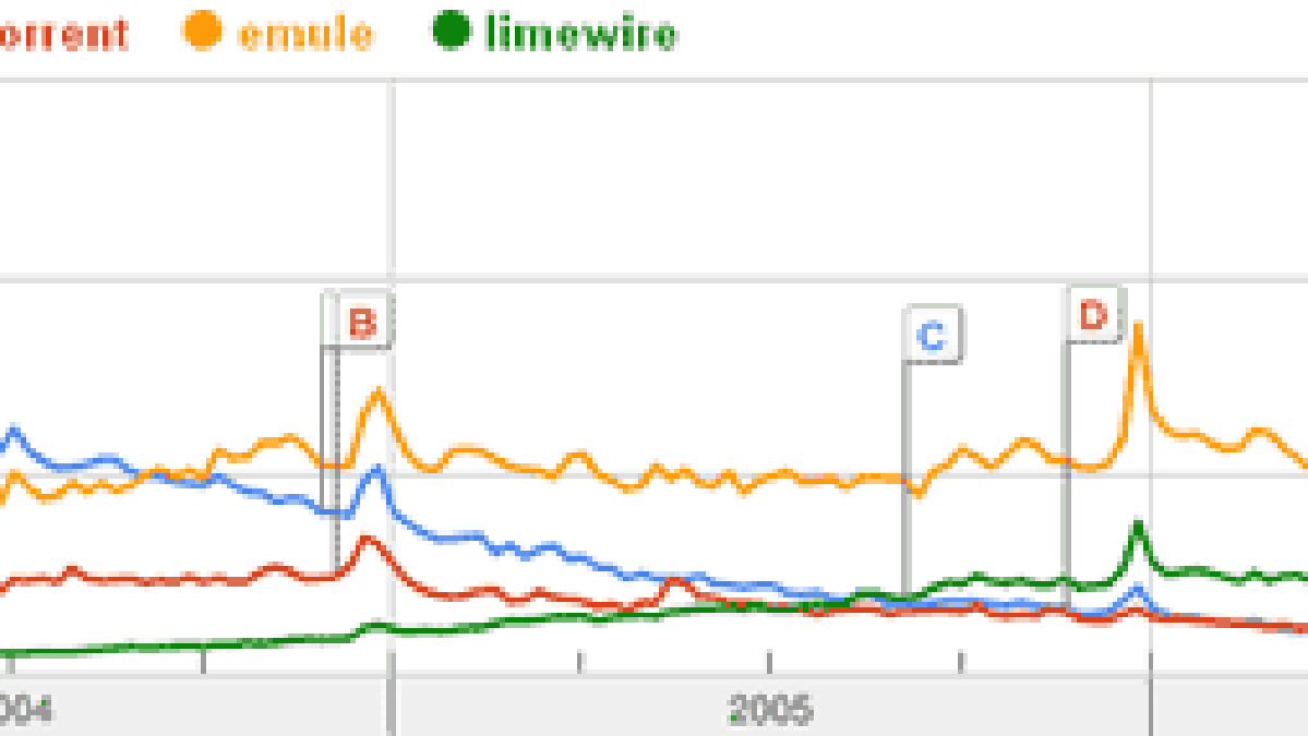 gtrends-P2P1.gif gtrends-P2P1.gif