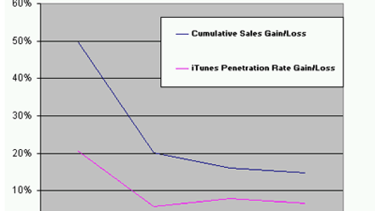 ipoditune.gif ipoditune.gif