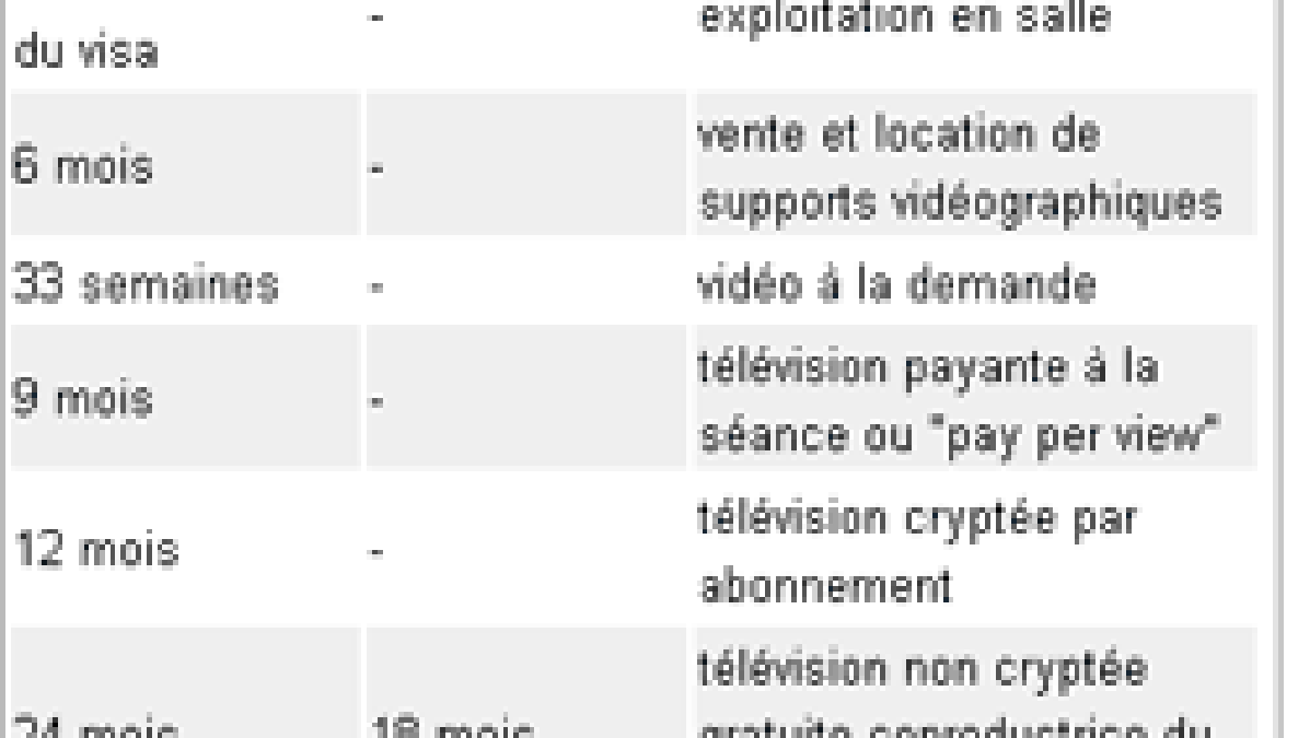 chronologiemedias.gif chronologiemedias.gif