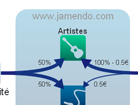 jamendorevenueshare.png
