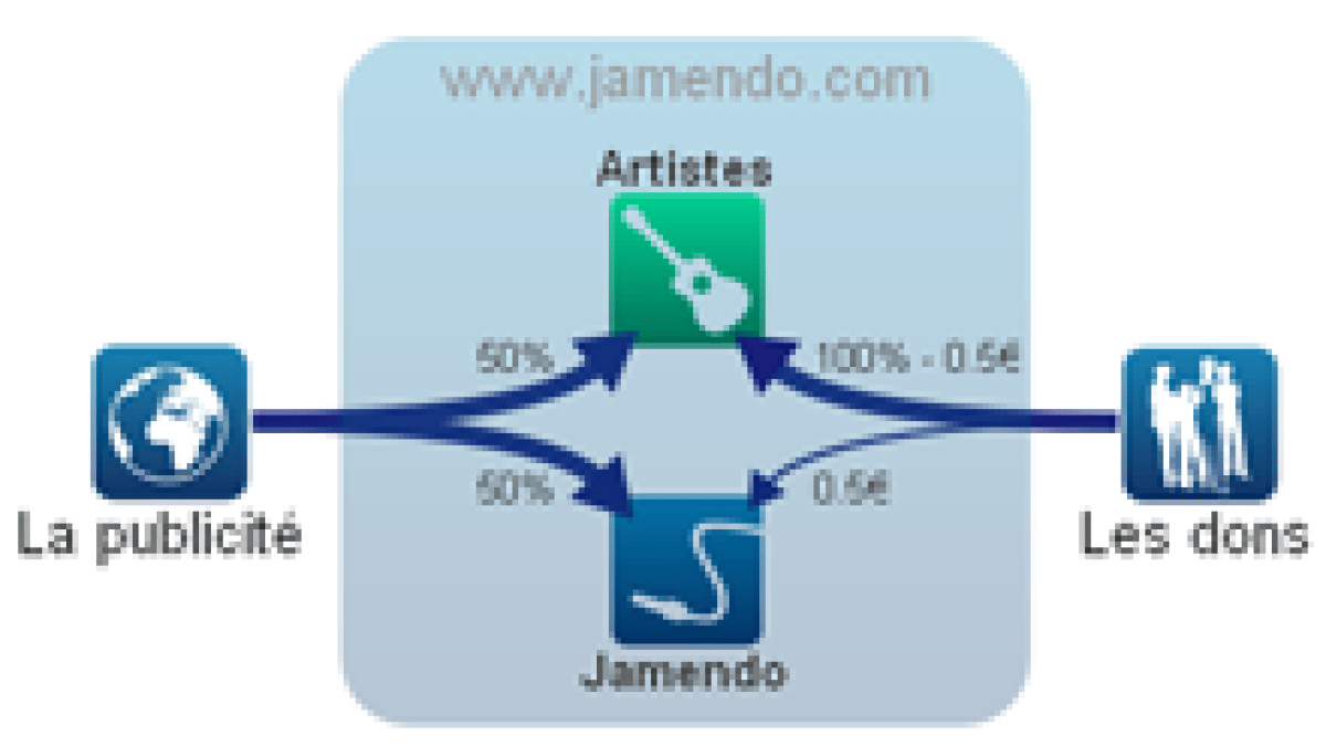 jamendorevenueshare.png jamendorevenueshare.png