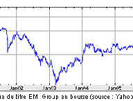 emigroup-histobourse.gif
