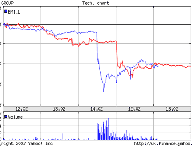 emiwarnerbourse.gif