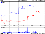 wmgemi-bourse.gif