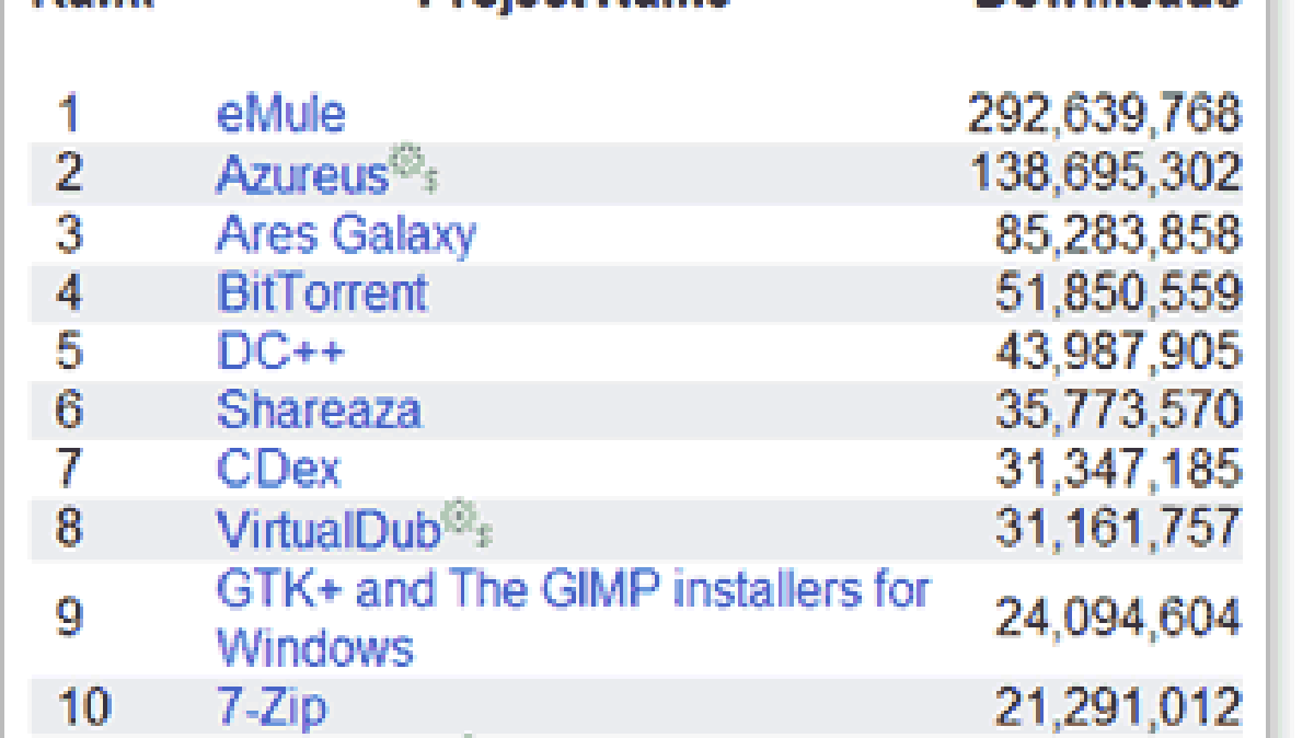 top10sourceforge.gif top10sourceforge.gif