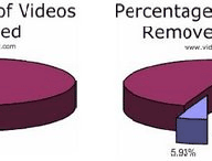removedvideos.gif