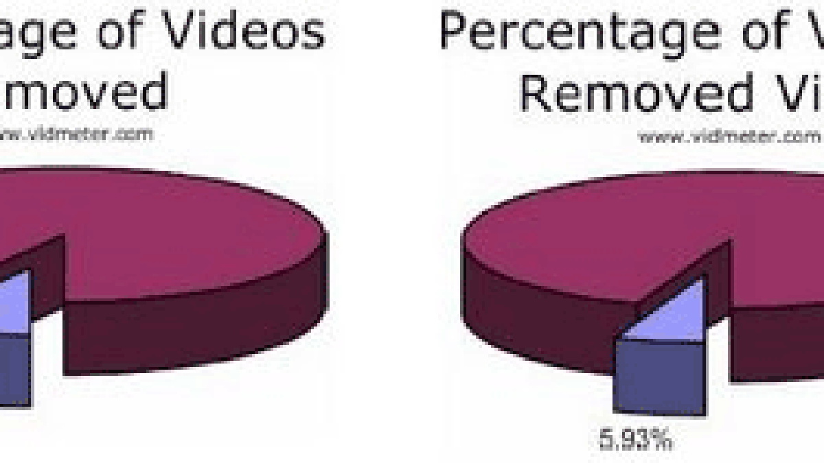 removedvideos.gif removedvideos.gif