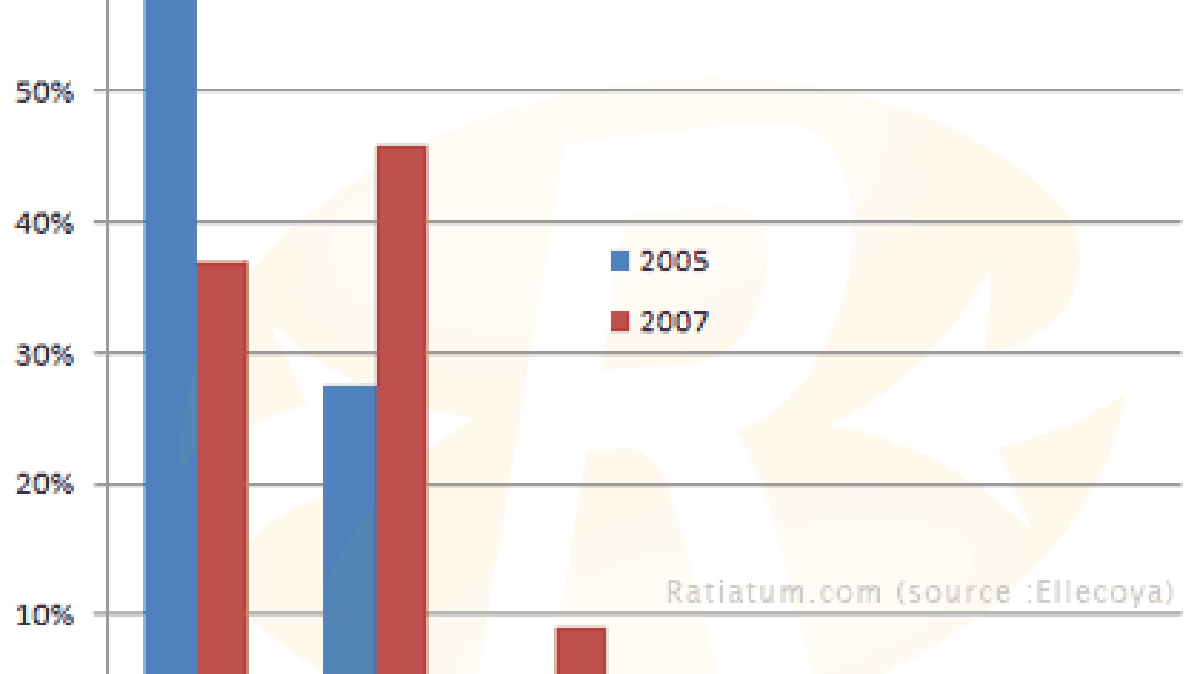 ellacoya2007.gif ellacoya2007.gif