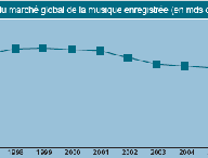 ifpi2007-evolutionmarche.gif