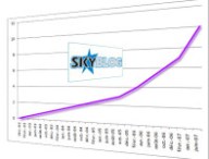 skyblog10millions.jpg