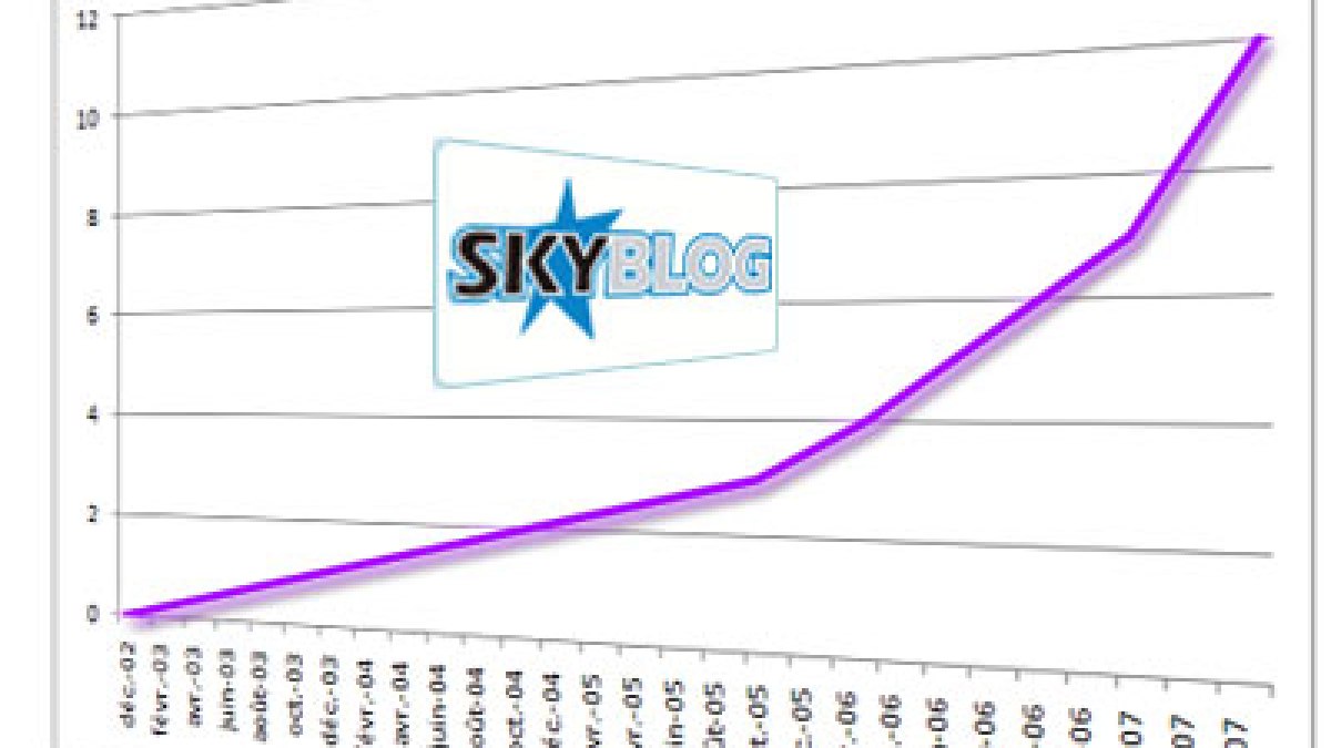 skyblog10millions.jpg skyblog10millions.jpg