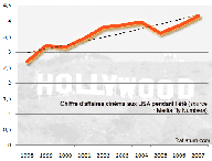 hollywood-ete-numbers.gif