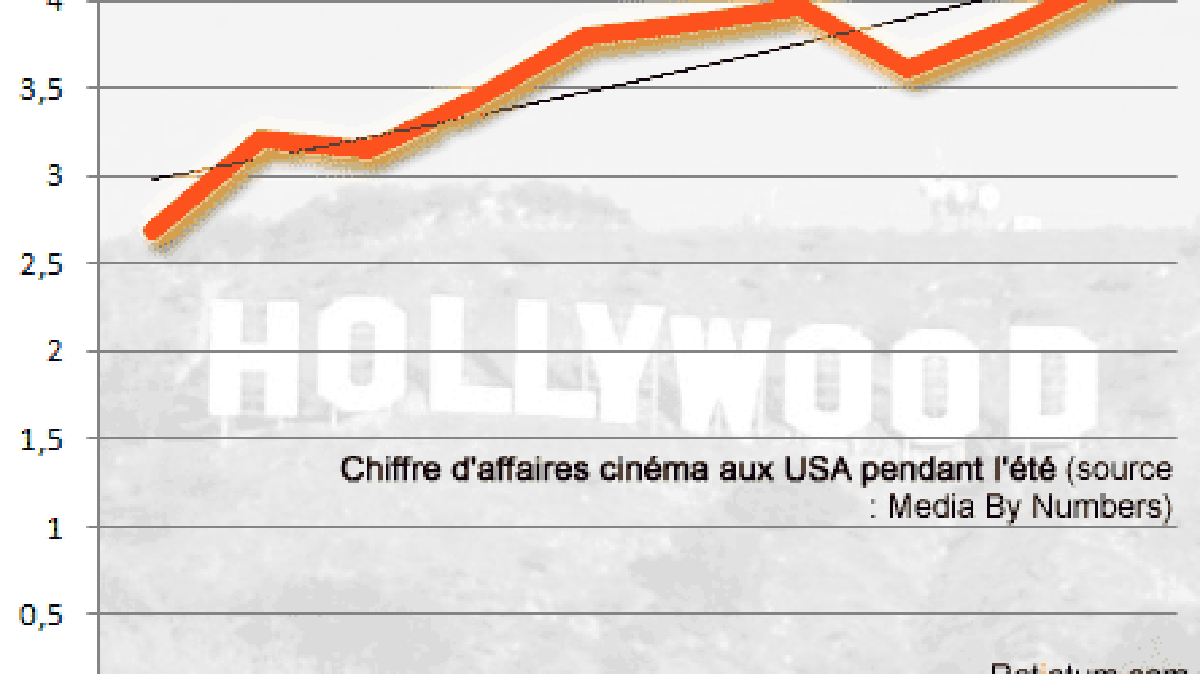 hollywood-ete-numbers.gif hollywood-ete-numbers.gif