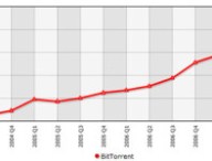 evidenzia-bittorrent-releas.jpg