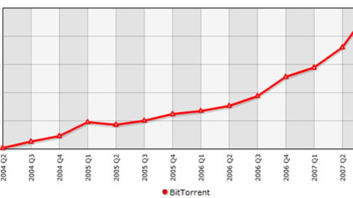 evidenzia-bittorrent-releas.jpg evidenzia-bittorrent-releas.jpg