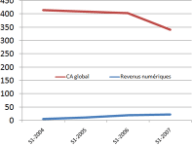 comparaison1ersemestres-sne.png