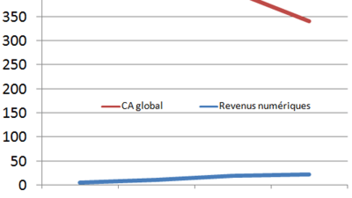 comparaison1ersemestres-sne.png comparaison1ersemestres-sne.png