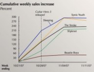 guitar hero ventes.jpg
