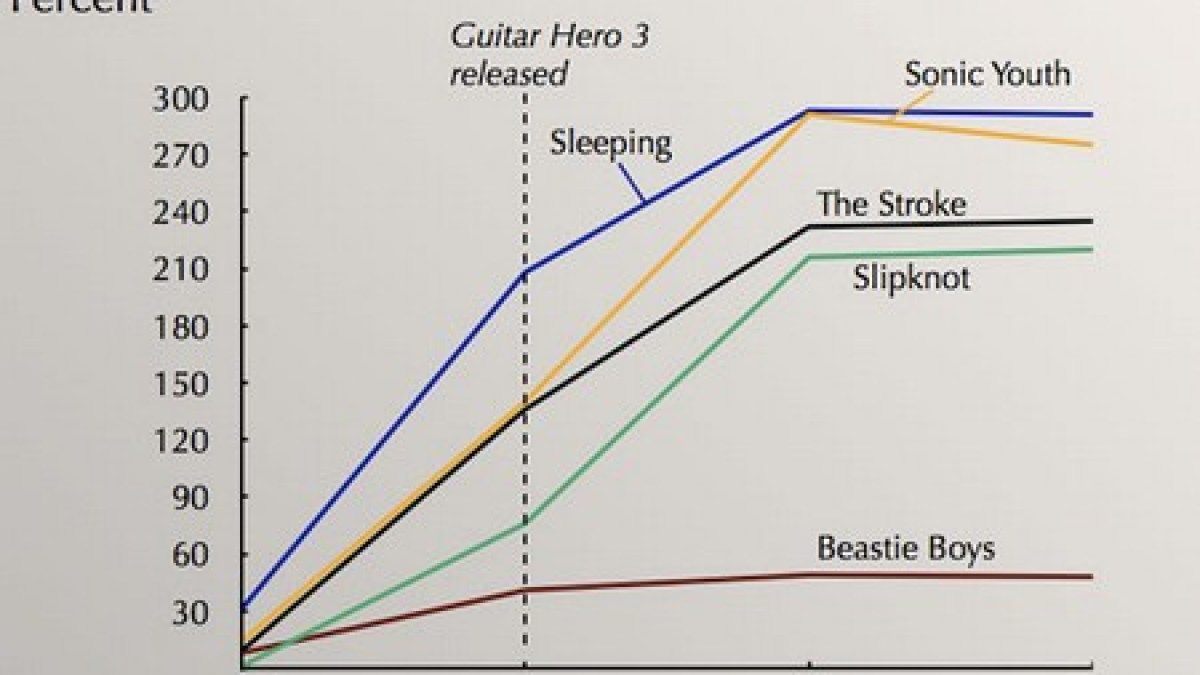 guitar hero ventes.jpg guitar hero ventes.jpg