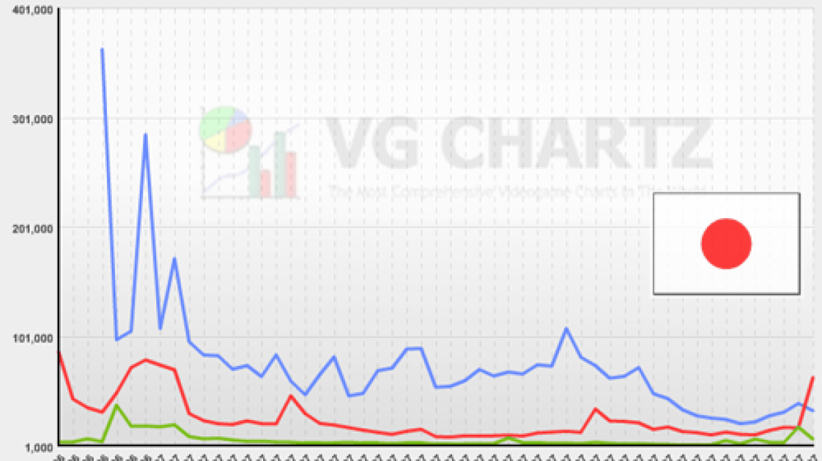 vjgcharts-nov07-jap.png vjgcharts-nov07-jap.png
