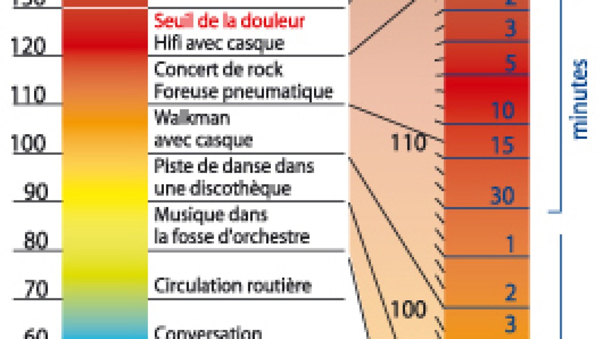 decibels.jpg decibels.jpg