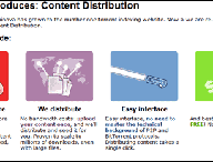 mininova-contentdistributio.gif