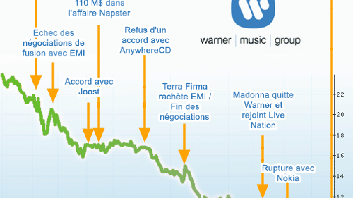warnermusicgroup-annee2007.gif warnermusicgroup-annee2007.gif