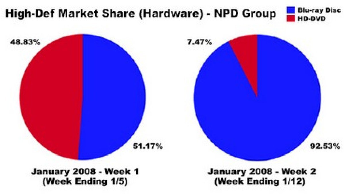 hddvd-bluray-graph.jpg hddvd-bluray-graph.jpg