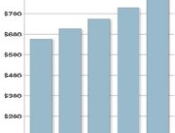 royalty_distributions.jpg