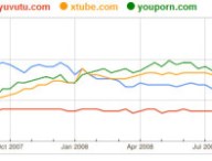 pornotubecomparatif.jpg