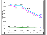 ventesdisques2008.gif