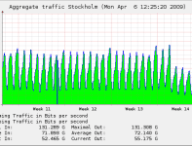 traficinternetsuede.png