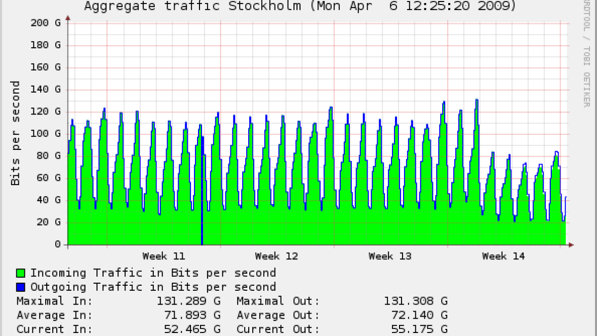 traficinternetsuede.png traficinternetsuede.png