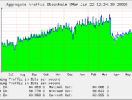 Stockholm_year_sum.png