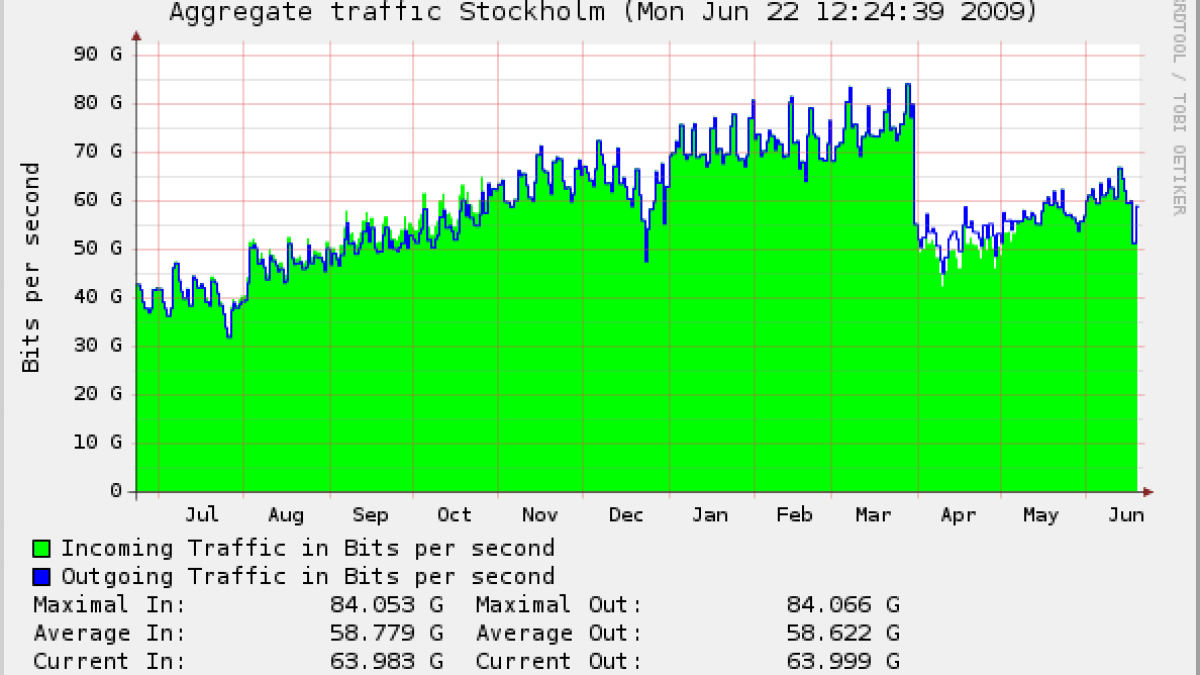 Stockholm_year_sum.png Stockholm_year_sum.png