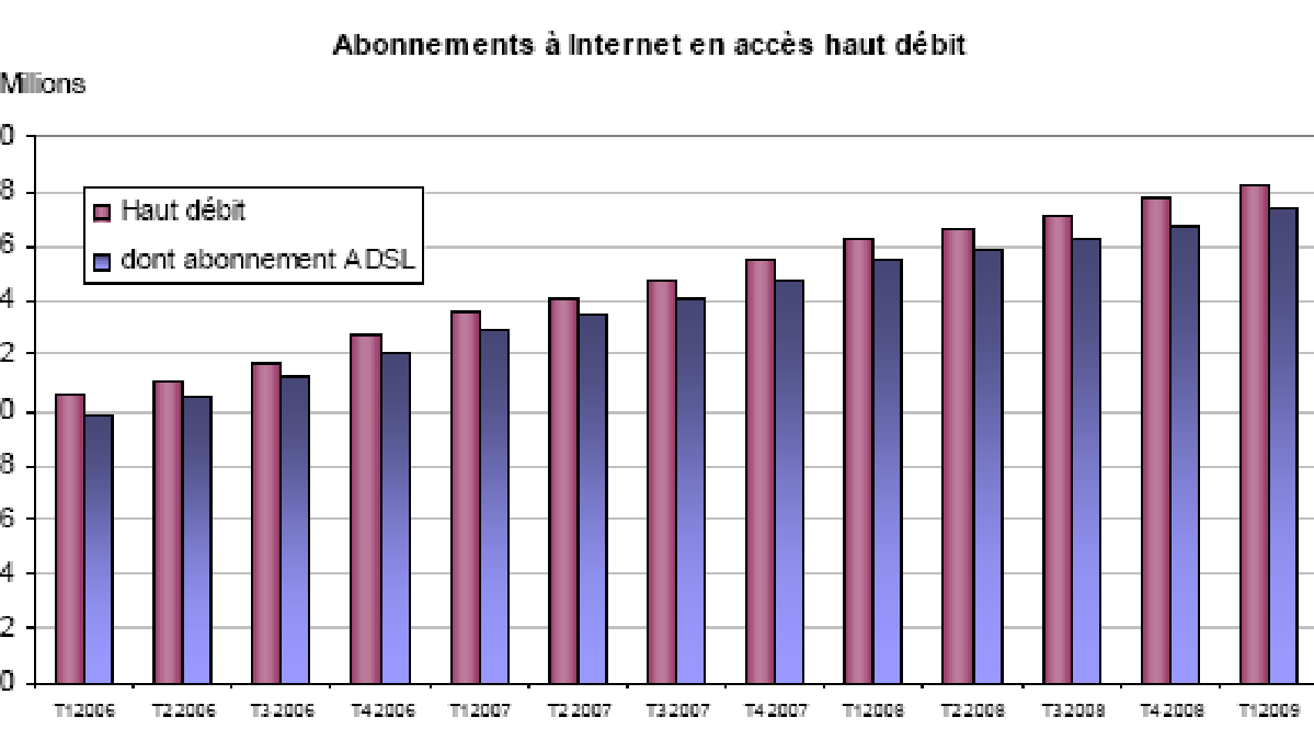 tab-htdebit-t12009-02.gif