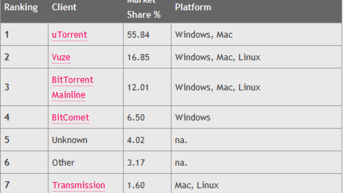 utorrent_market.png utorrent_market.png